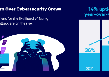 The three Parts of Cybersecurity