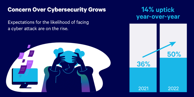 The three Parts of Cybersecurity
