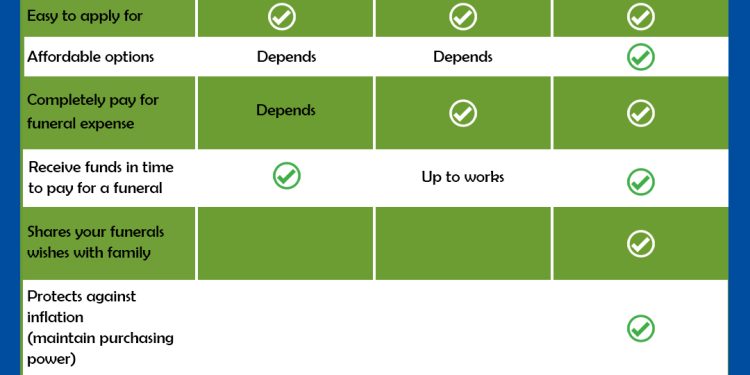 What’s Funeral Protection insurance coverage & How Does it Work? – M-Life Insurance coverage