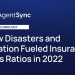 How Disasters and Inflation Fueled Insurance coverage Loss Ratios in 2022