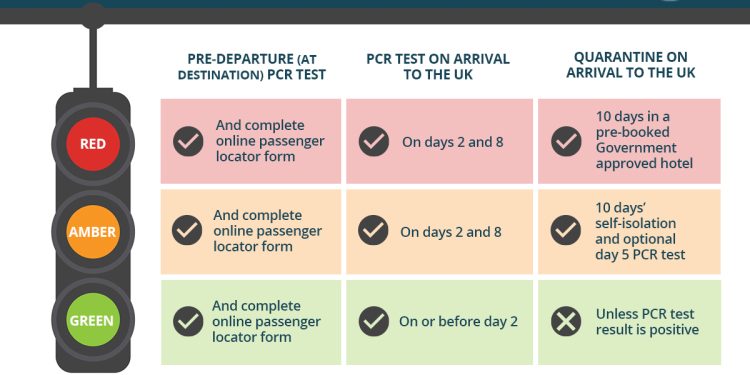 The Journey Visitors Mild System Defined