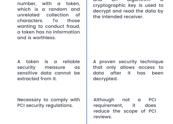 Tokenization VS Encryption – Which one fits your online business wants? 