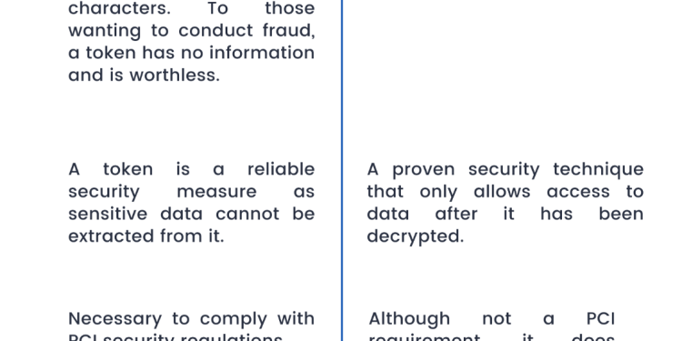 Tokenization VS Encryption – Which one fits your online business wants? 