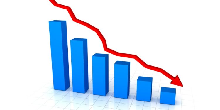 Delivery losses hit file low
