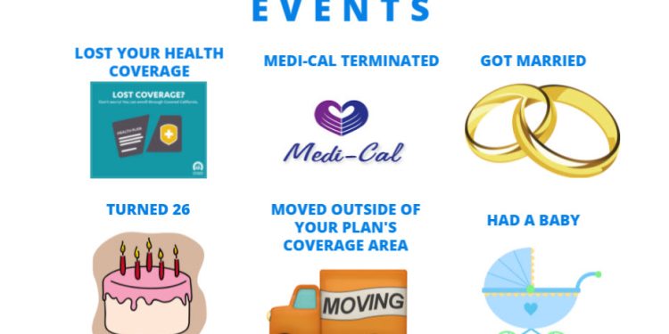 Qualifying Life Occasions to be able to get hold of Well being Insurance coverage