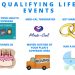 Qualifying Life Occasions to be able to get hold of Well being Insurance coverage