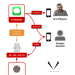 Apple Patches Flaw Exploited In Paragon Spyware and adware Assaults