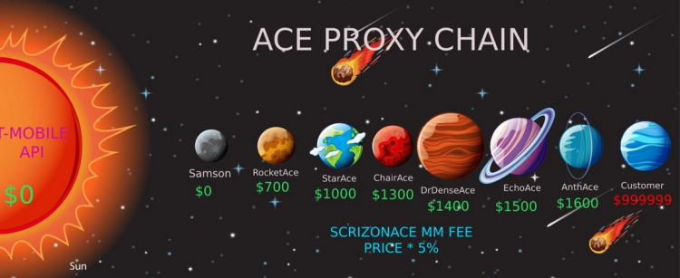 UK Arrests 4 in ‘Scattered Spider’ Ransom Group – Krebs on Safety