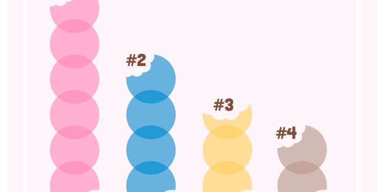 The place are all of the UK ice cream vans?