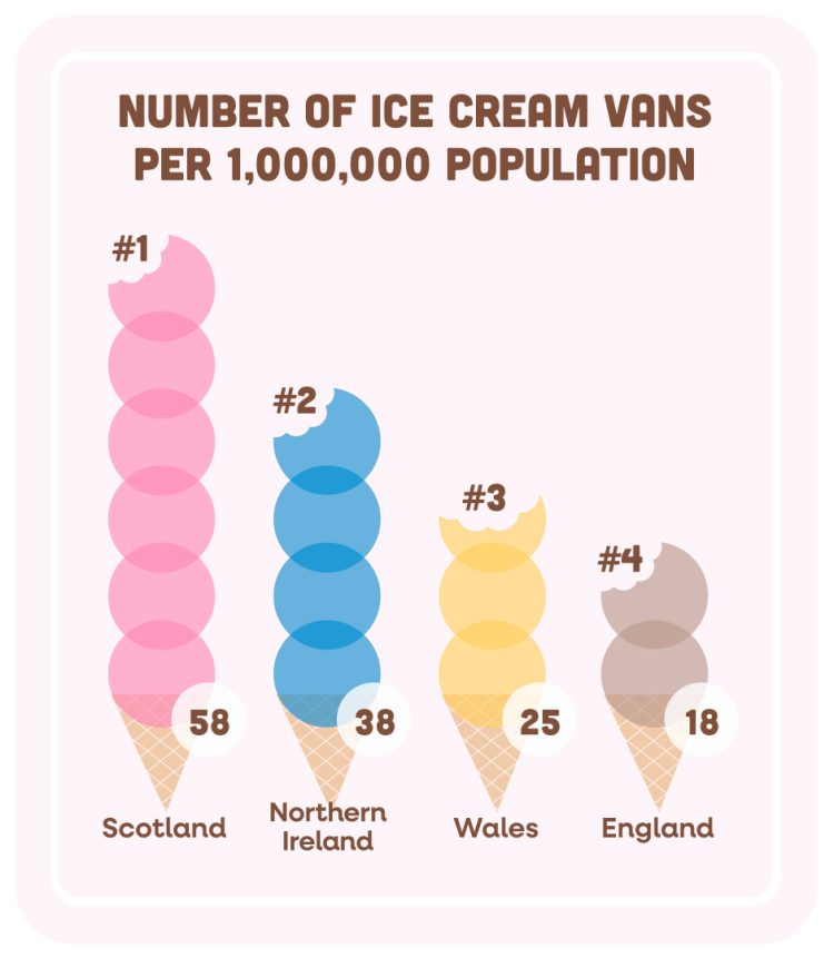 The place are all of the UK ice cream vans?