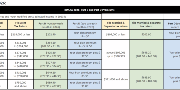 What You Have to Know for 2026 – Strong Well being Insurance coverage