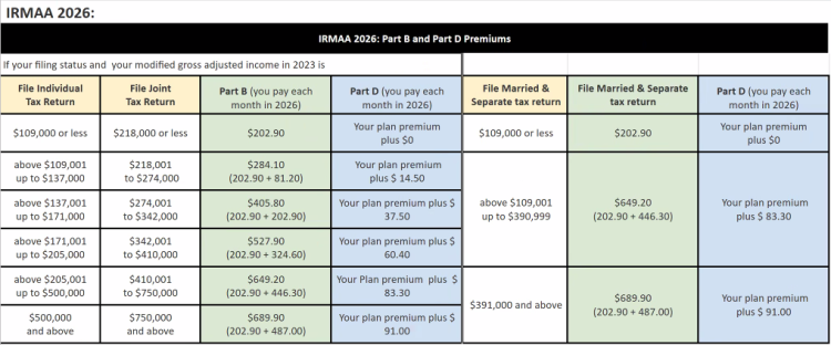 What You Have to Know for 2026 – Strong Well being Insurance coverage